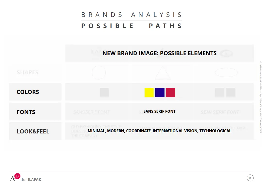 Brand analysis path