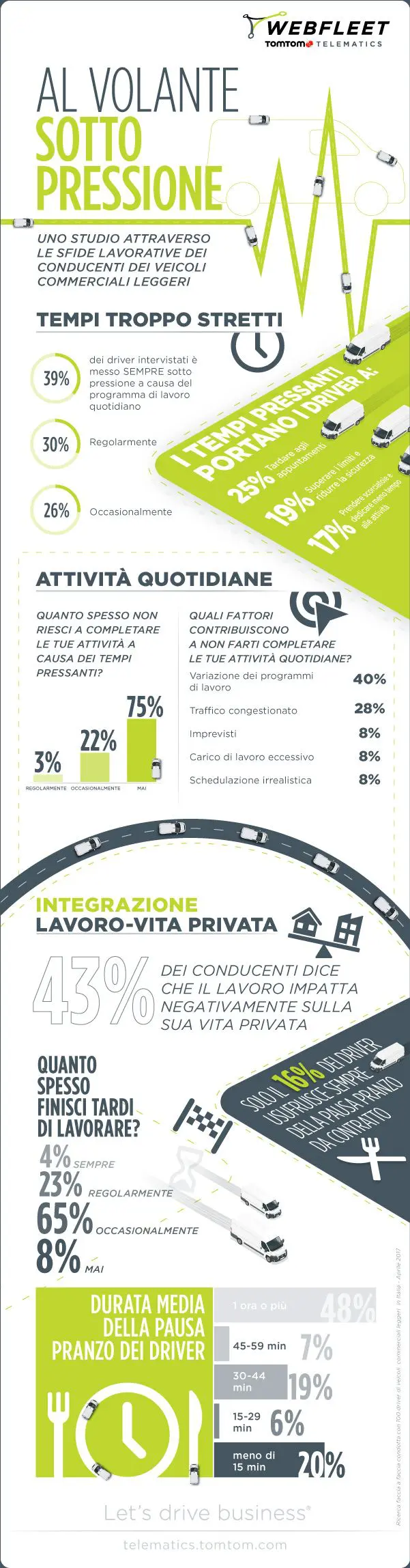 Il lavoro incide negativamente sulla vita privata dei van driver