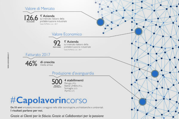 Campagna Advertising per Manini Prefabbricati SpA