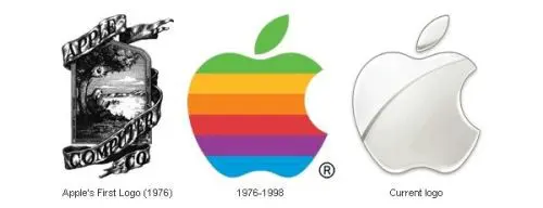 The 5 rules to understand when it’s time to rebrand