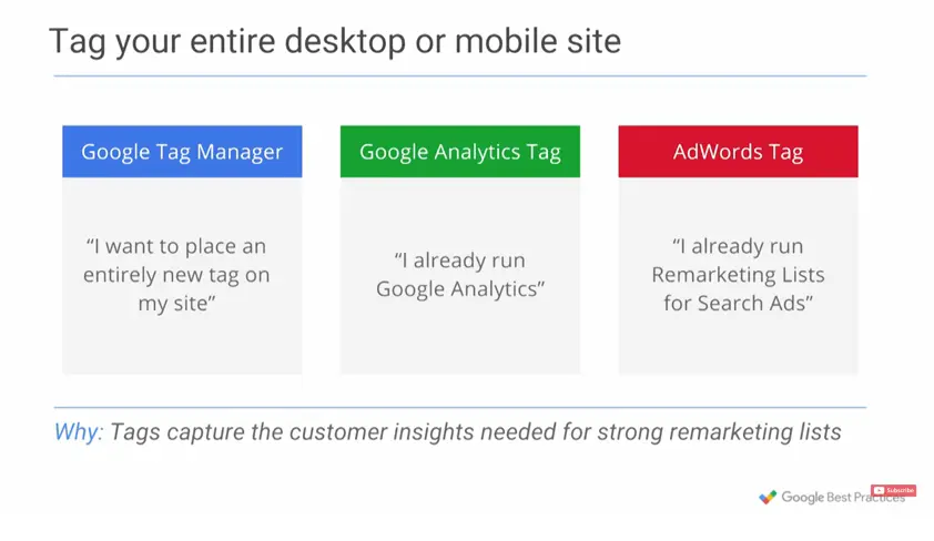 Remarketing Remarketing