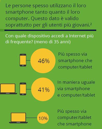 SEO STRATEGY, LO SMARTPHONE SEO STRATEGY, LO SMARTPHONE
