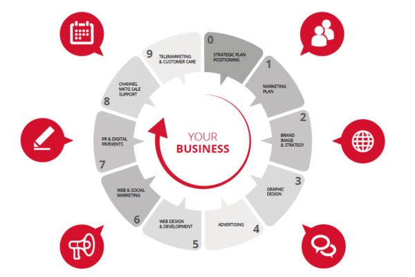 Business Model | Una strategia di successo