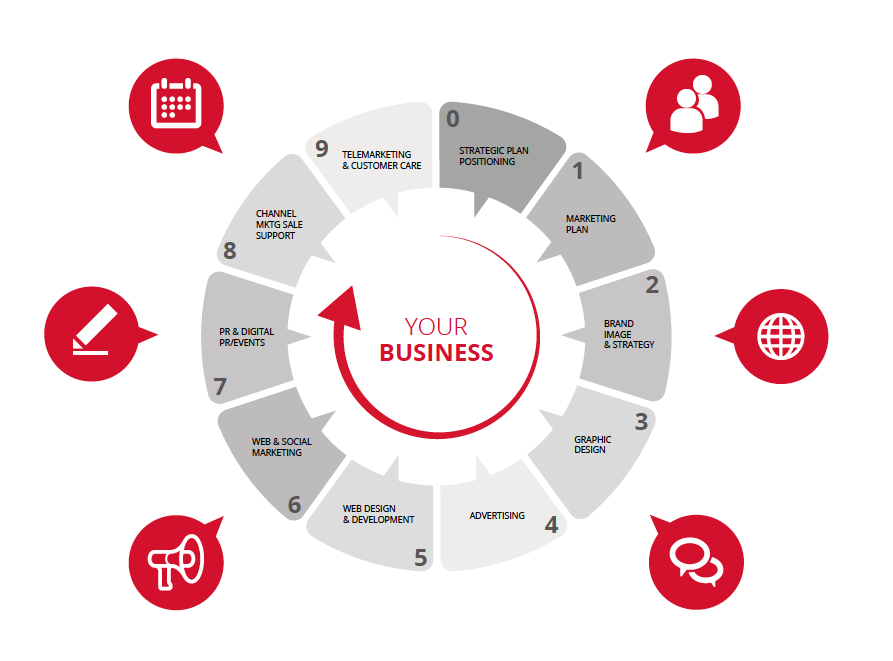 Business Model AB