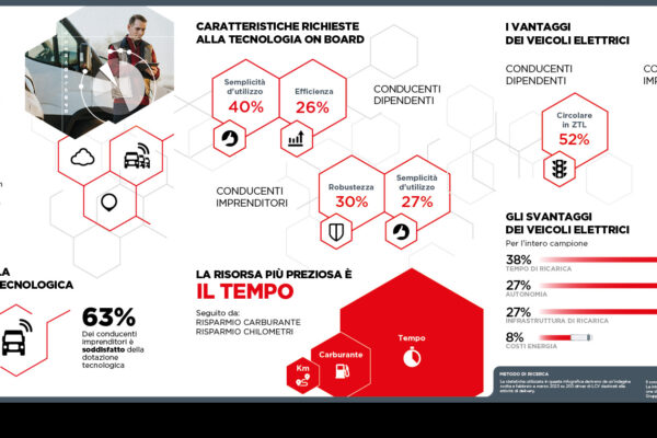 Ricerca Marketing per Webfleet