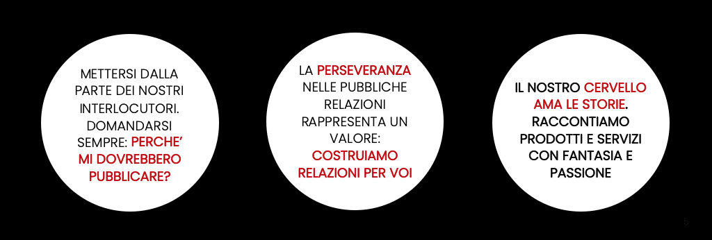 Our approach to PR and PRESS OFFICE